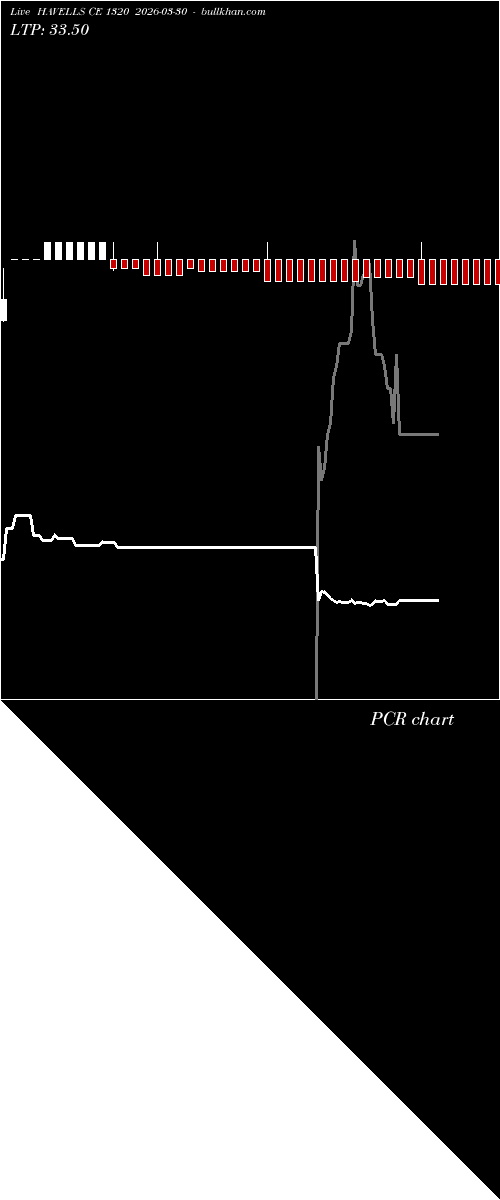  option chart HAVELLS CE 1320 2026-03-30 