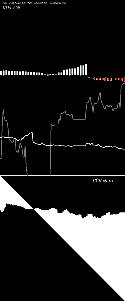  option chart HAVELLS CE 1320 2026-03-30 