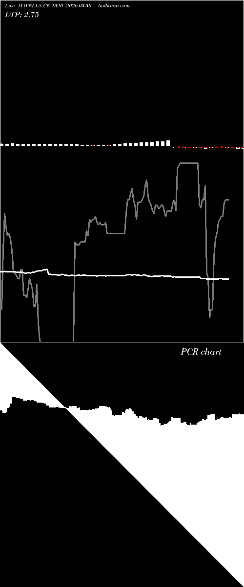  option chart HAVELLS CE 1320 2026-03-30 