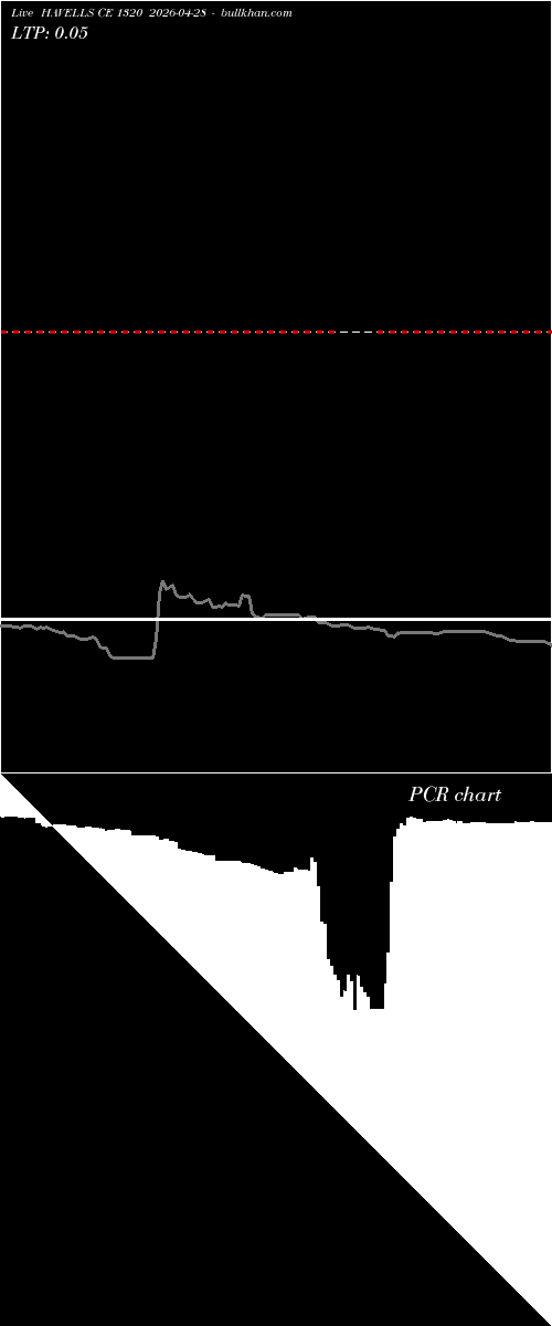  option chart HAVELLS CE 1320 2026-04-28 
