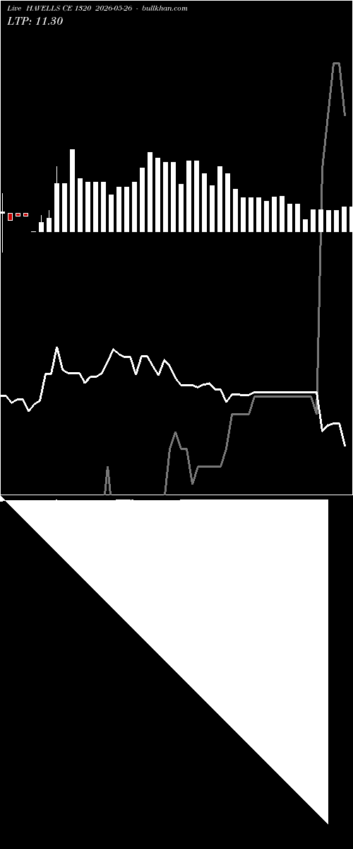  option chart HAVELLS CE 1320 2026-05-26 