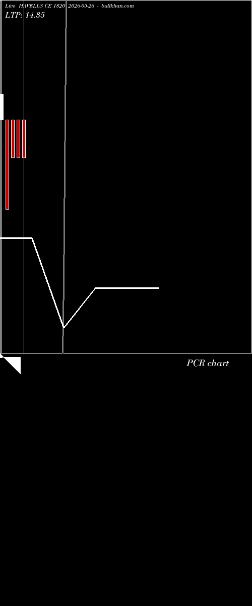  option chart HAVELLS CE 1320 2026-05-26 