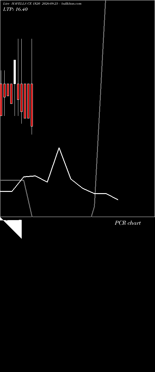  option chart HAVELLS CE 1320 2026-08-25 