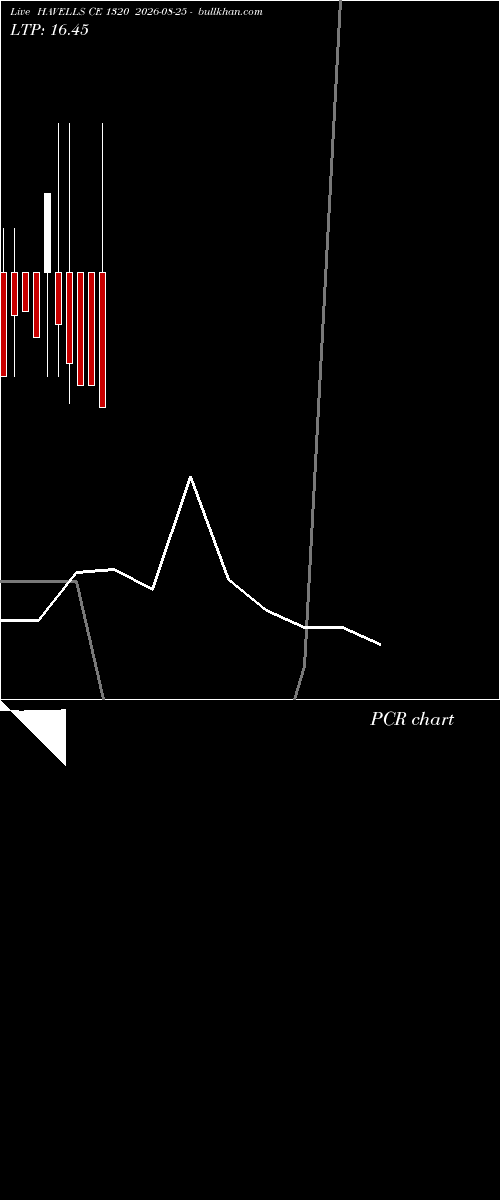  option chart HAVELLS CE 1320 2026-08-25 