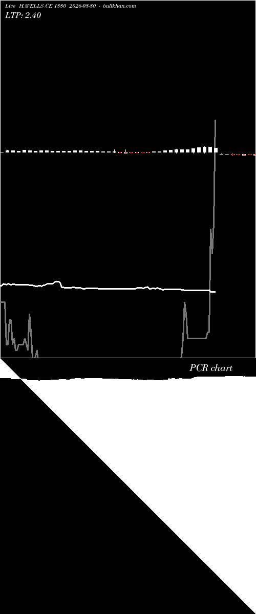  option chart HAVELLS CE 1330 2026-03-30 