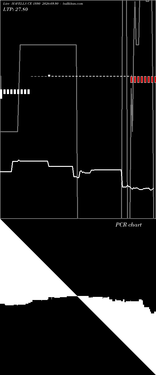  option chart HAVELLS CE 1330 2026-03-30 