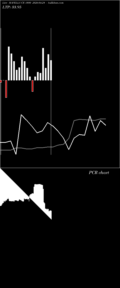  option chart HAVELLS CE 1330 2026-04-28 