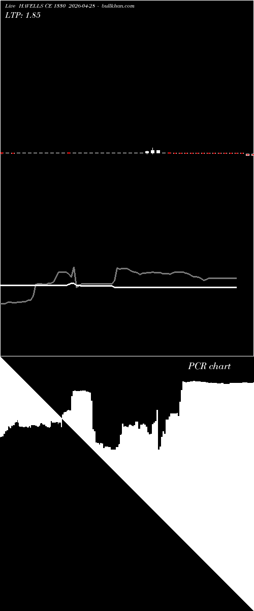  option chart HAVELLS CE 1330 2026-04-28 