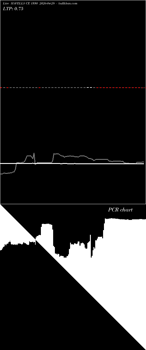  option chart HAVELLS CE 1330 2026-04-28 