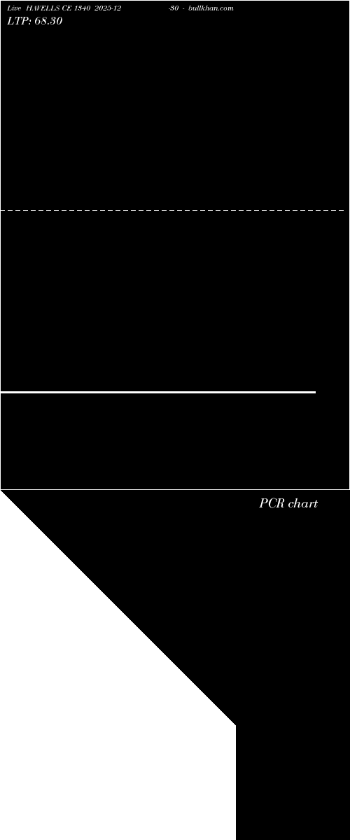  option chart HAVELLS CE 1340 2025-12-30 