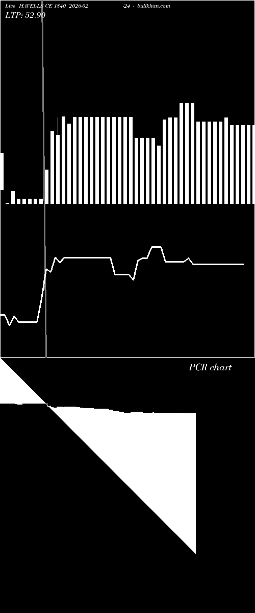  option chart HAVELLS CE 1340 2026-02-24 