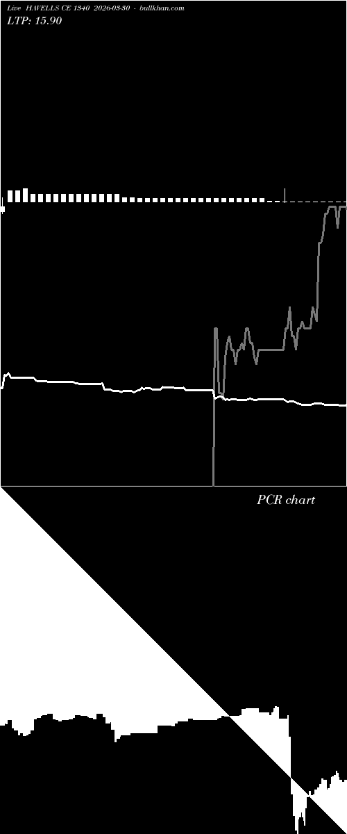  option chart HAVELLS CE 1340 2026-03-30 