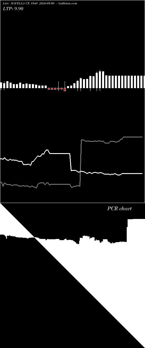  option chart HAVELLS CE 1340 2026-03-30 