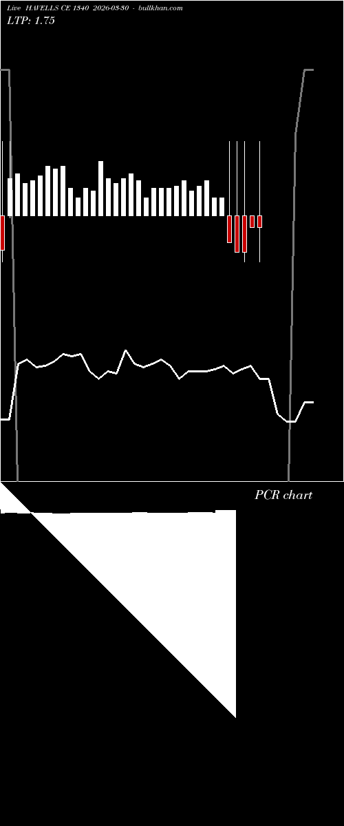  option chart HAVELLS CE 1340 2026-03-30 