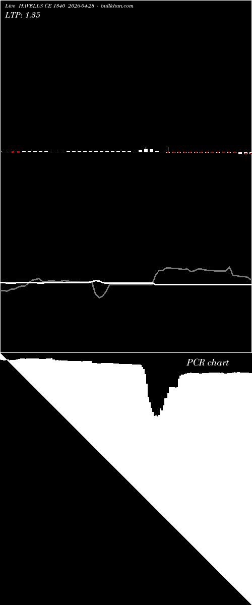  option chart HAVELLS CE 1340 2026-04-28 