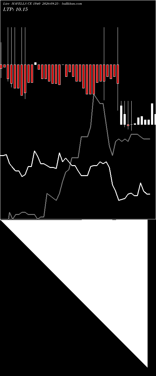  option chart HAVELLS CE 1340 2026-08-25 