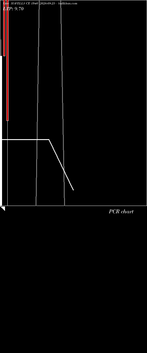  option chart HAVELLS CE 1340 2026-08-25 