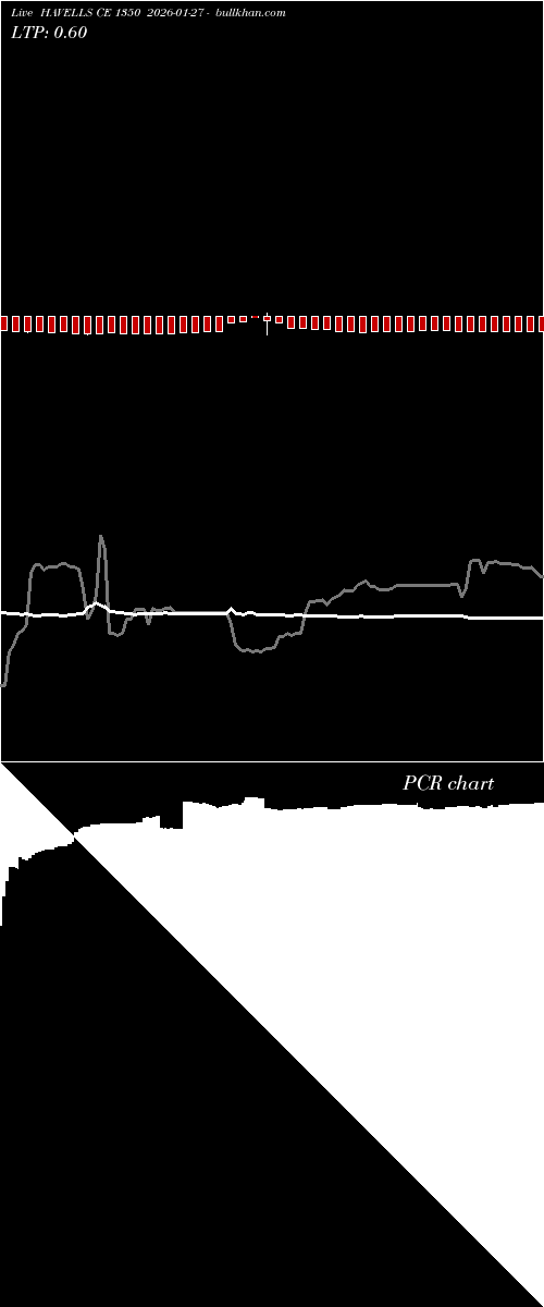  option chart HAVELLS CE 1350 2026-01-27 