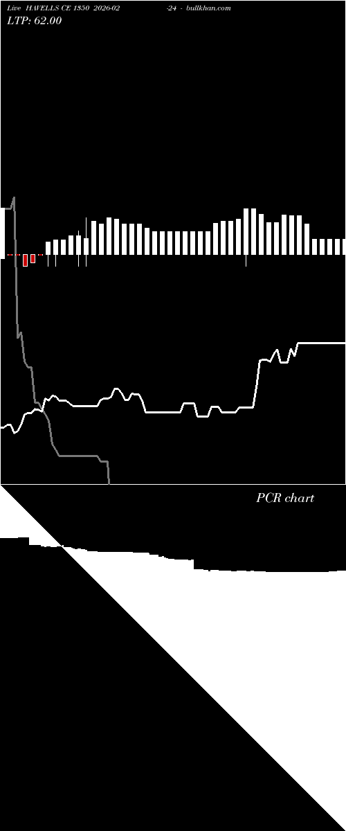  option chart HAVELLS CE 1350 2026-02-24 