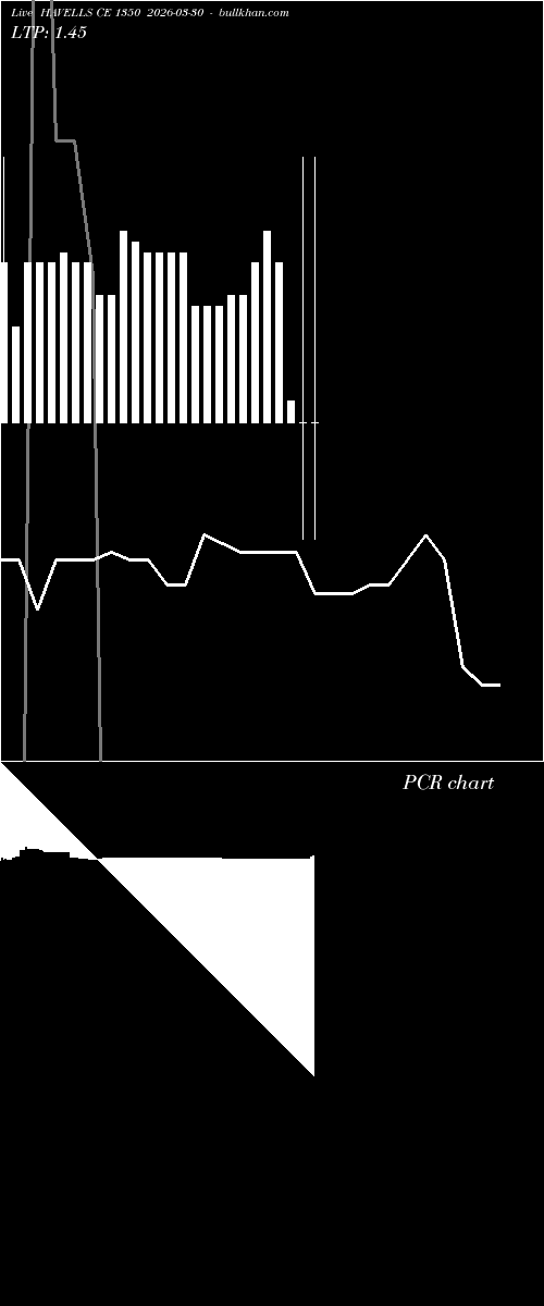  option chart HAVELLS CE 1350 2026-03-30 