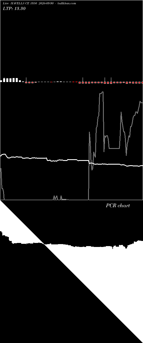  option chart HAVELLS CE 1350 2026-03-30 