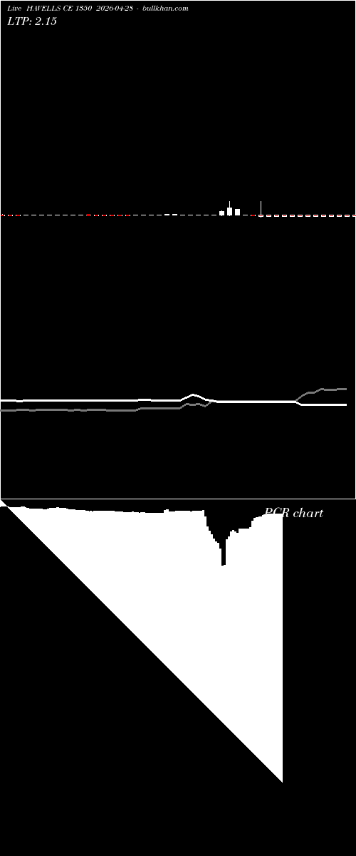  option chart HAVELLS CE 1350 2026-04-28 