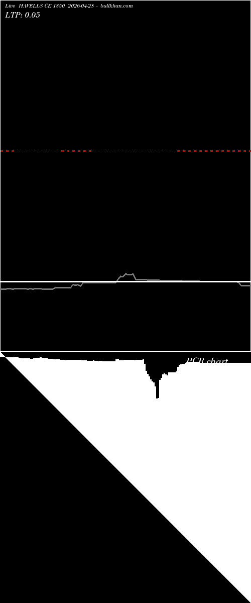  option chart HAVELLS CE 1350 2026-04-28 