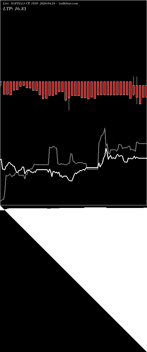  option chart HAVELLS CE 1350 2026-04-28 