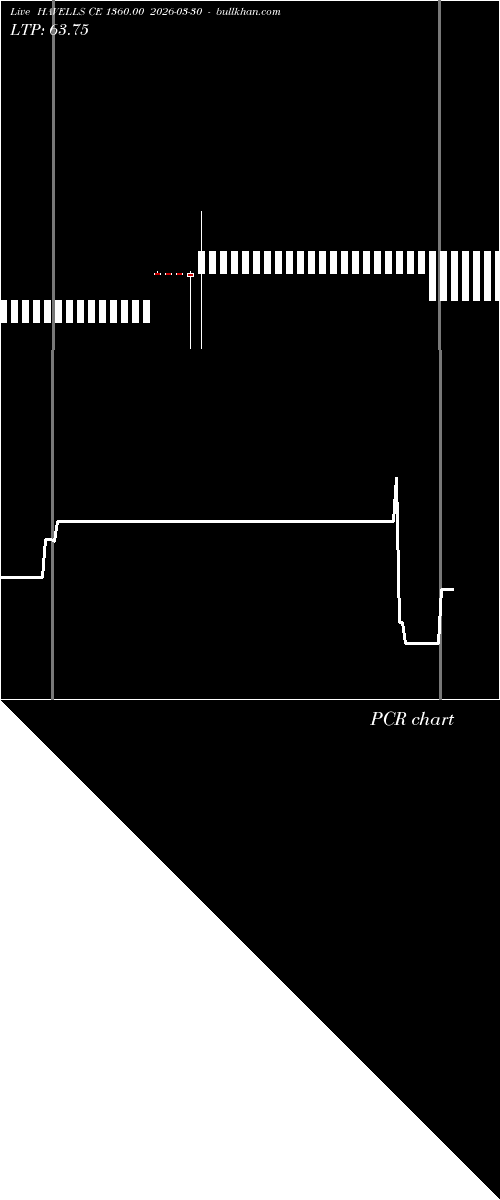  option chart HAVELLS CE 1360.00 2026-03-30 