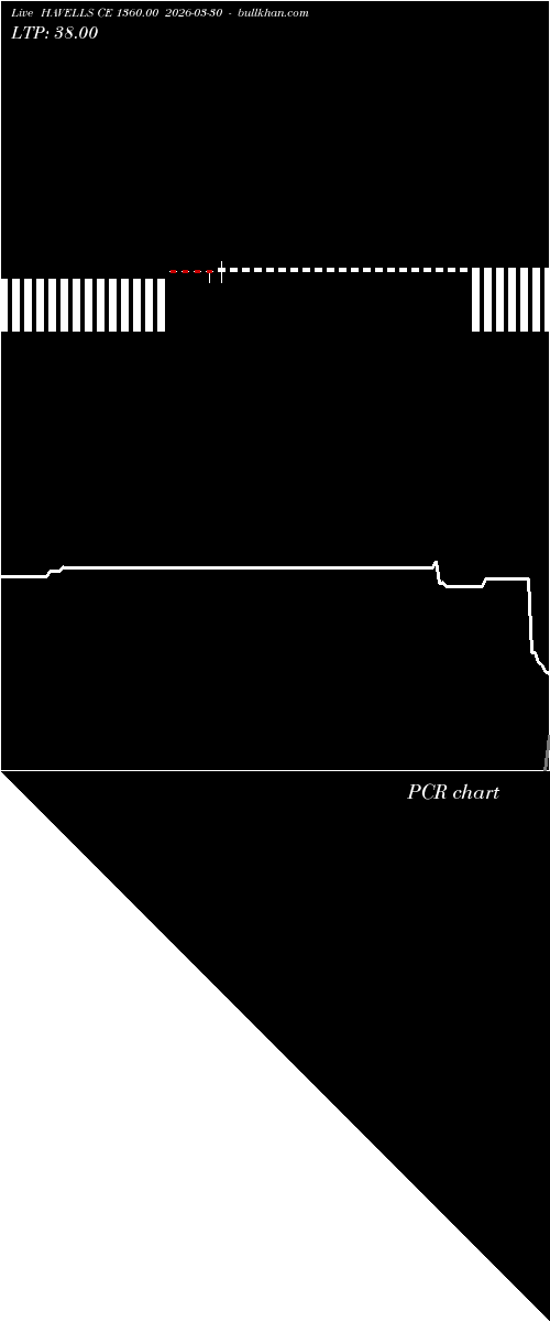 option chart HAVELLS CE 1360.00 2026-03-30 
