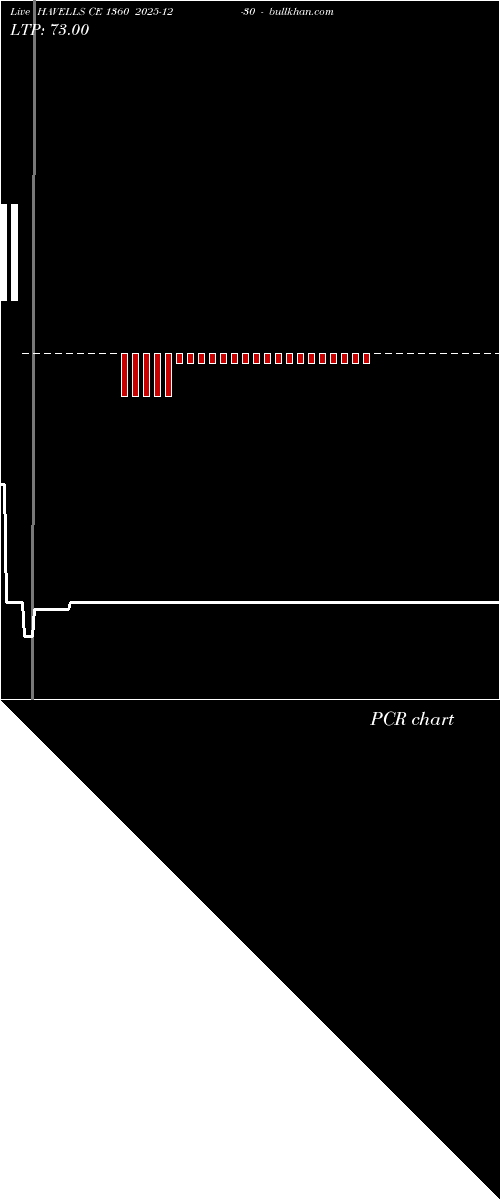  option chart HAVELLS CE 1360 2025-12-30 