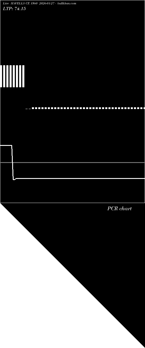  option chart HAVELLS CE 1360 2026-01-27 