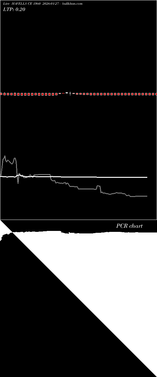  option chart HAVELLS CE 1360 2026-01-27 