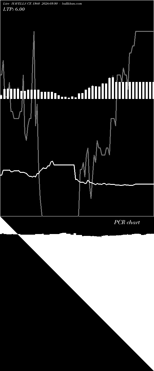  option chart HAVELLS CE 1360 2026-03-30 
