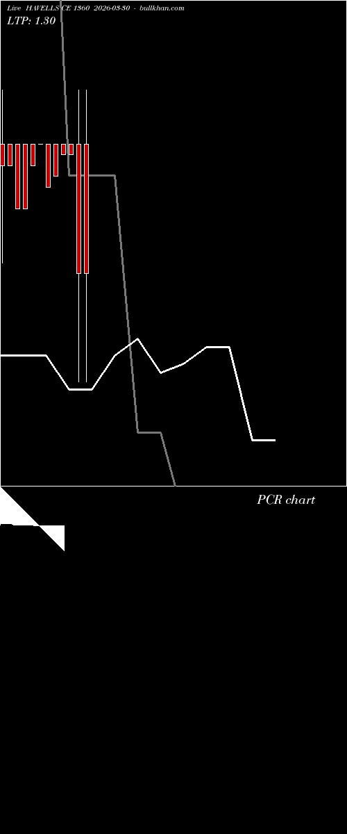  option chart HAVELLS CE 1360 2026-03-30 