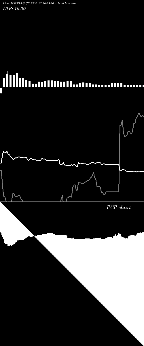  option chart HAVELLS CE 1360 2026-03-30 