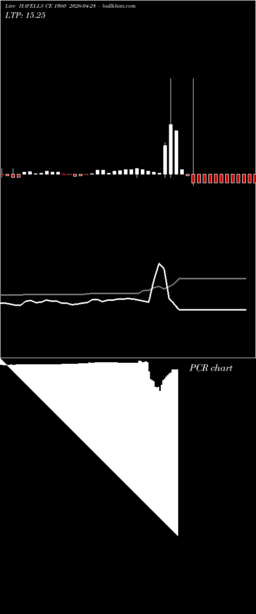  option chart HAVELLS CE 1360 2026-04-28 