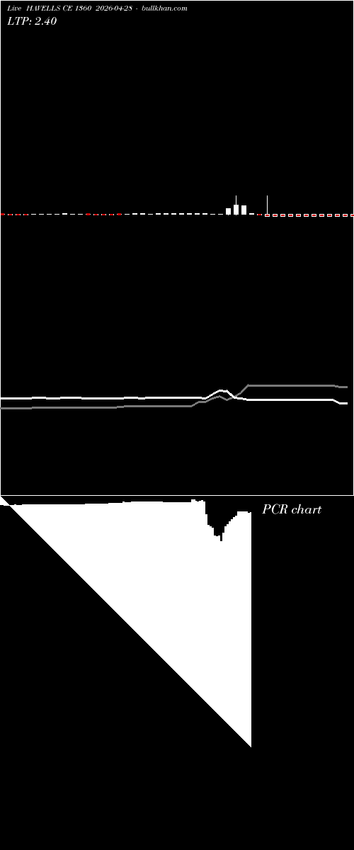  option chart HAVELLS CE 1360 2026-04-28 
