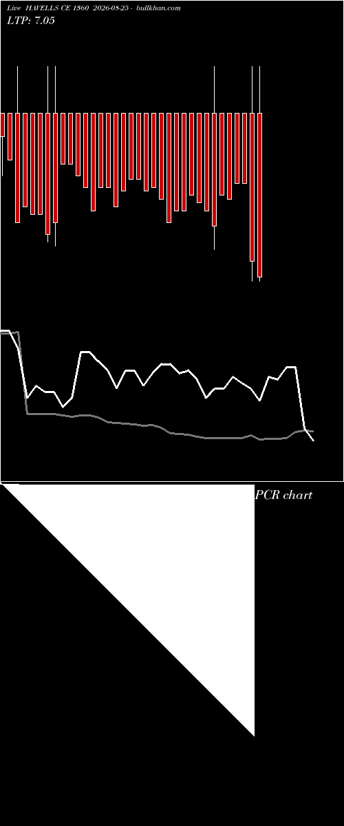  option chart HAVELLS CE 1360 2026-08-25 