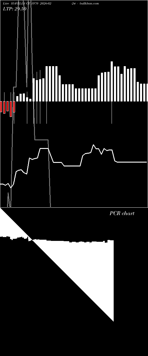  option chart HAVELLS CE 1370 2026-02-24 