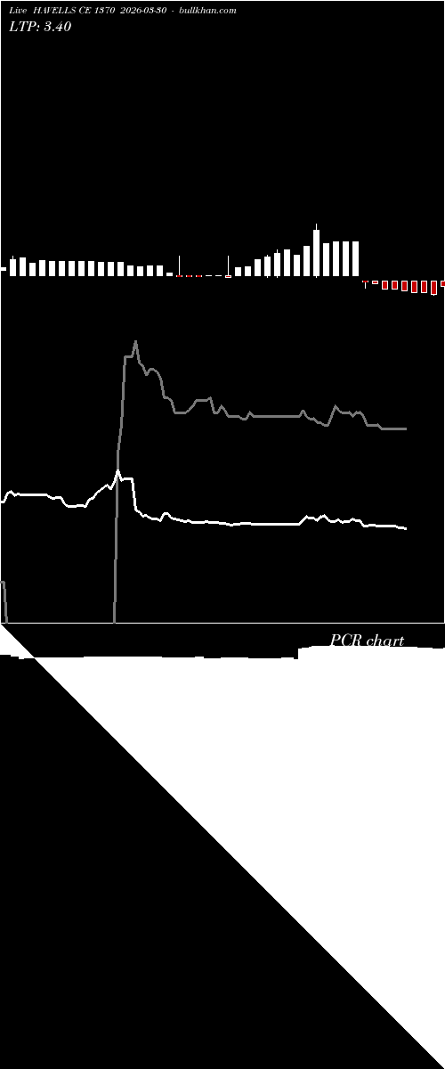  option chart HAVELLS CE 1370 2026-03-30 