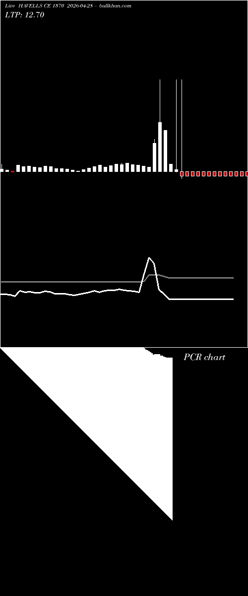  option chart HAVELLS CE 1370 2026-04-28 