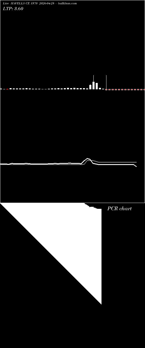  option chart HAVELLS CE 1370 2026-04-28 