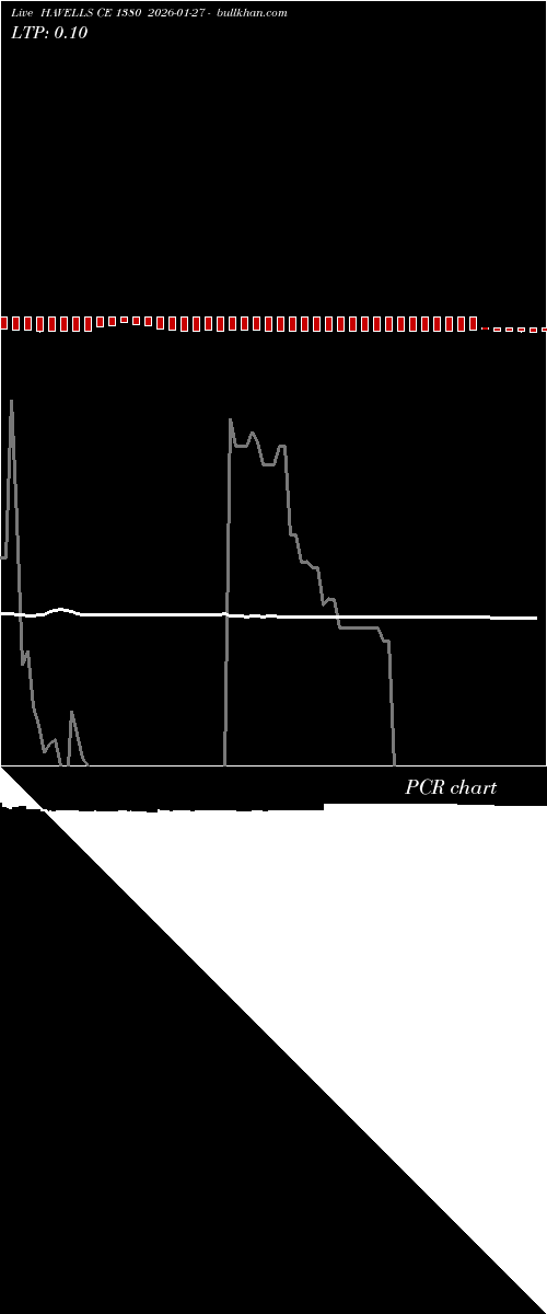  option chart HAVELLS CE 1380 2026-01-27 