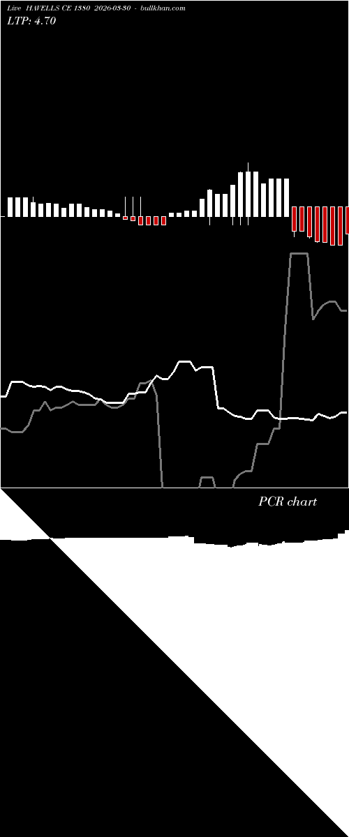  option chart HAVELLS CE 1380 2026-03-30 