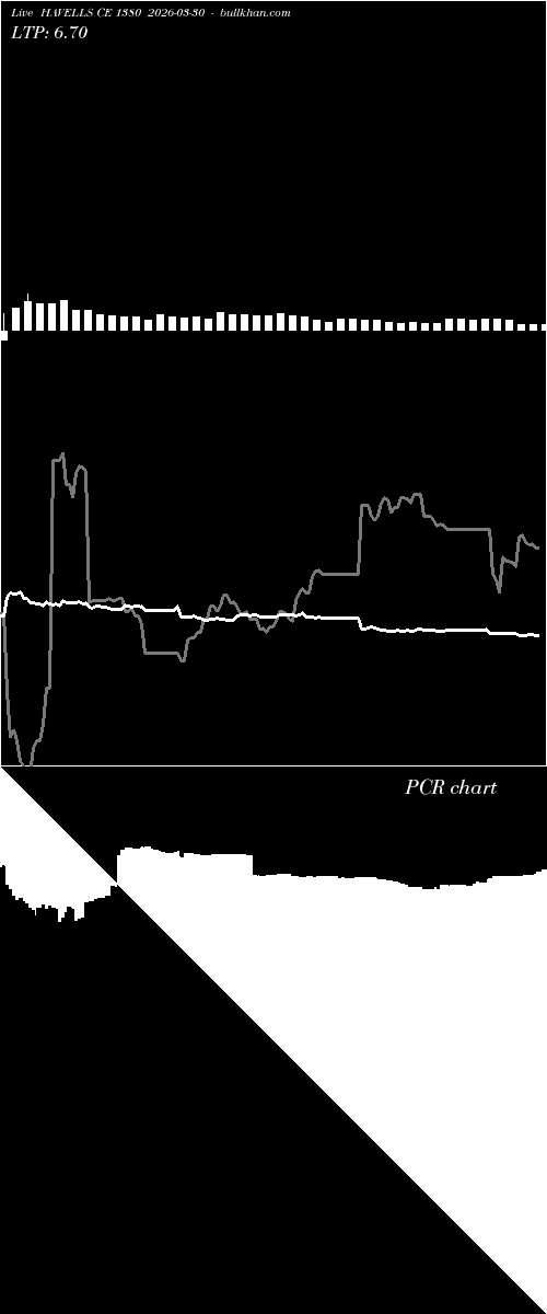  option chart HAVELLS CE 1380 2026-03-30 