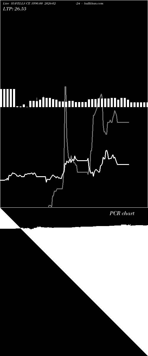  option chart HAVELLS CE 1390.00 2026-02-24 