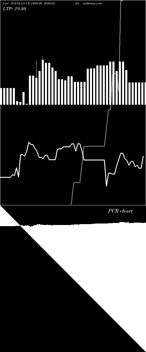  option chart HAVELLS CE 1390.00 2026-02-24 