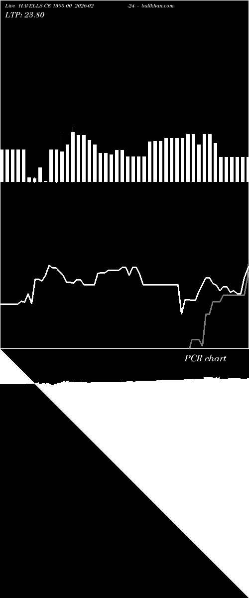  option chart HAVELLS CE 1390.00 2026-02-24 