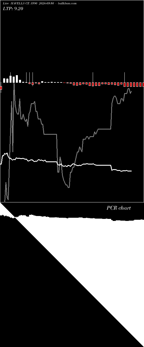  option chart HAVELLS CE 1390 2026-03-30 